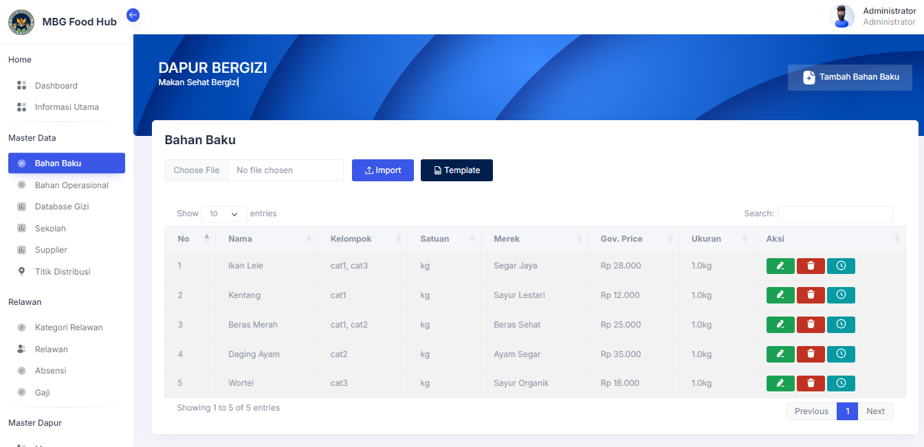 Dashboard Preview